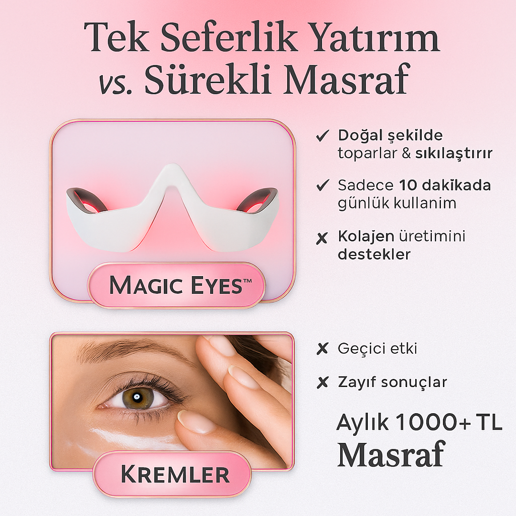 Magic Eyes Göz Altı Morluğu ve Kırışıklık Giderici