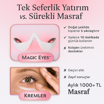 Magic Eyes Göz Altı Morluğu ve Kırışıklık Giderici